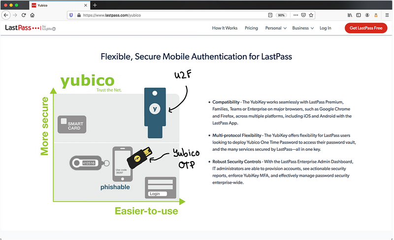 “Corrected” diagram